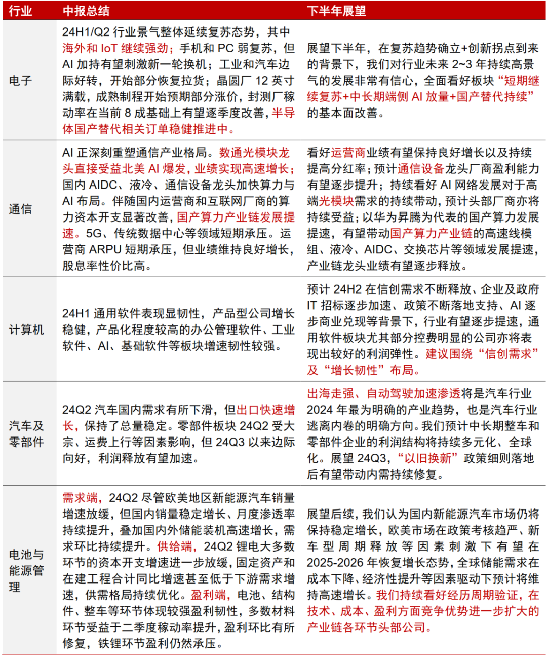 中信证券：A股正在经历四方面边际变化-第9张图片
