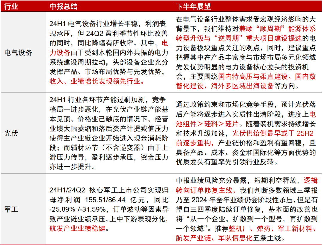 中信证券：A股正在经历四方面边际变化-第10张图片