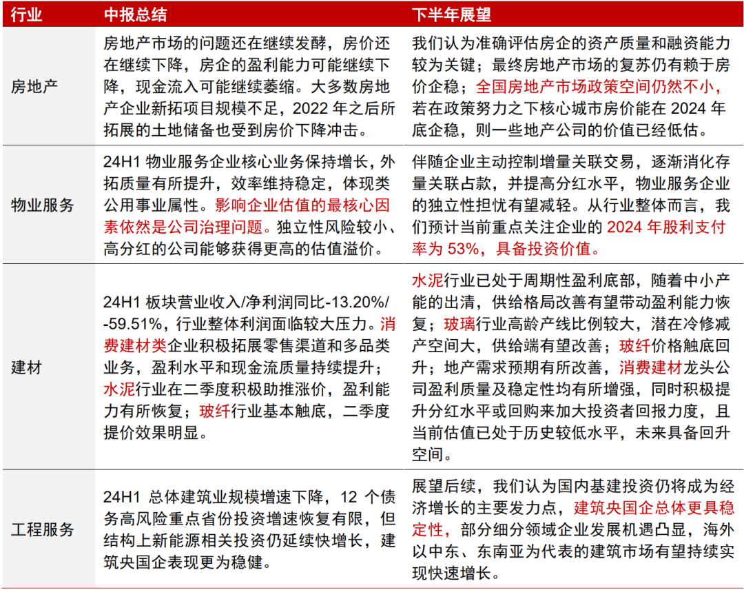 中信证券：A股正在经历四方面边际变化-第11张图片