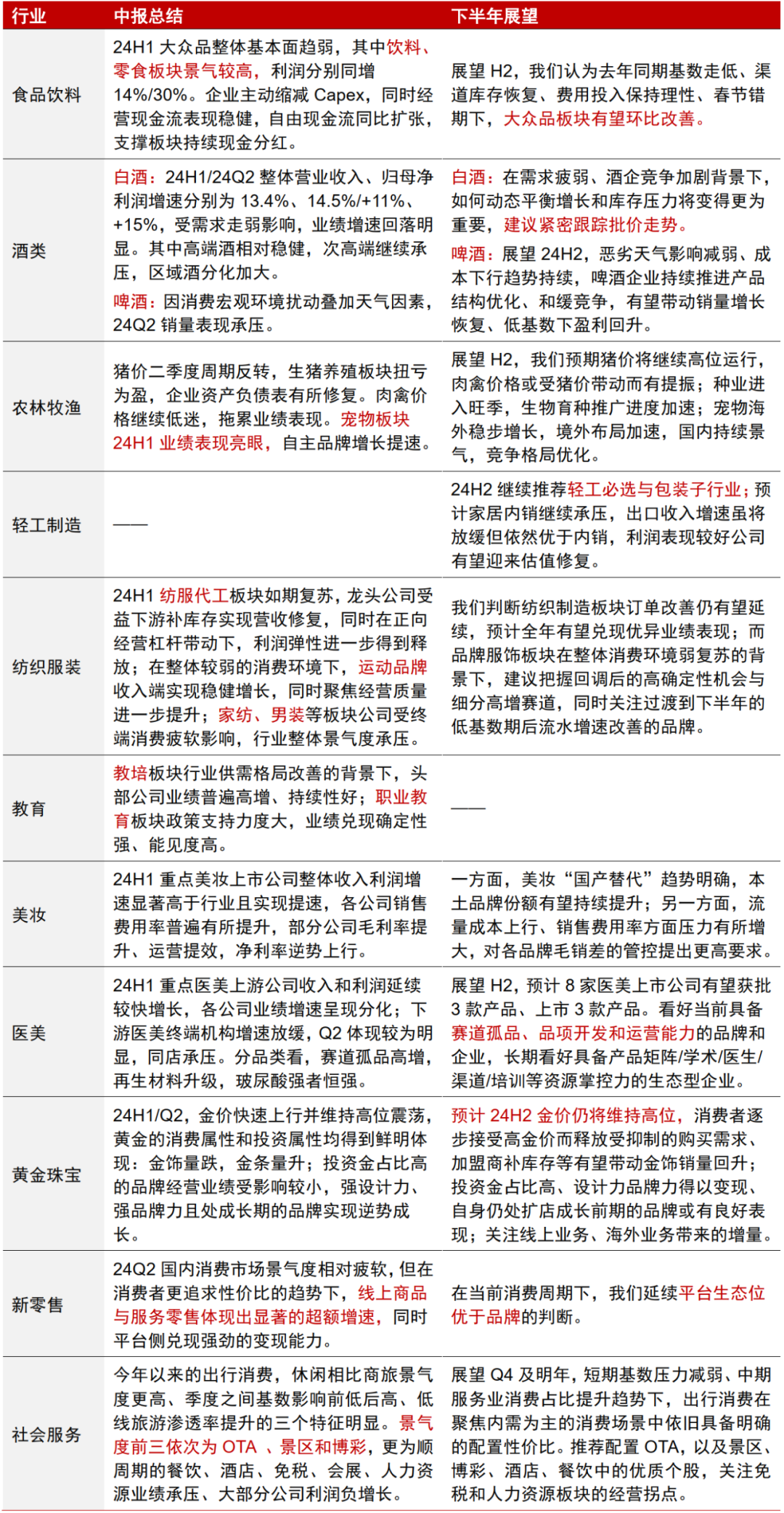 中信证券：A股正在经历四方面边际变化-第12张图片
