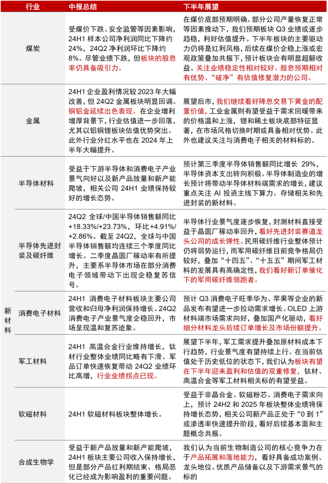 中信证券：A股正在经历四方面边际变化-第13张图片