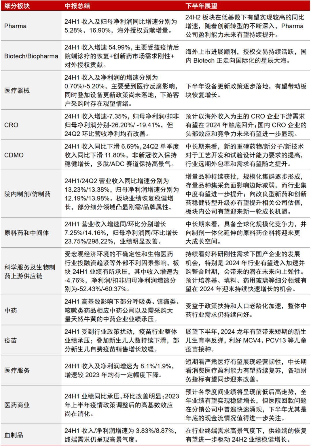 中信证券：A股正在经历四方面边际变化-第14张图片