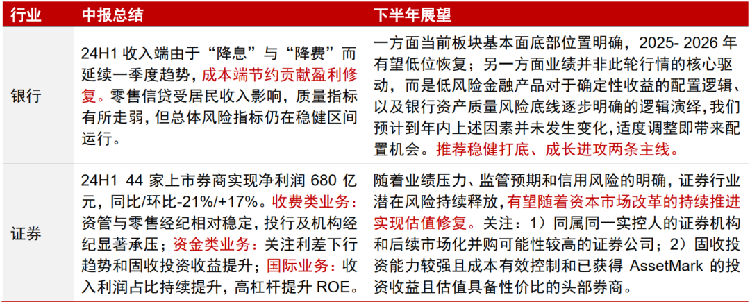 中信证券：A股正在经历四方面边际变化-第15张图片
