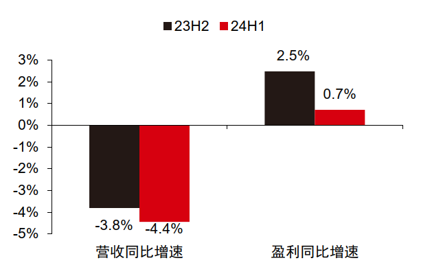 中信证券：A股正在经历四方面边际变化-第16张图片