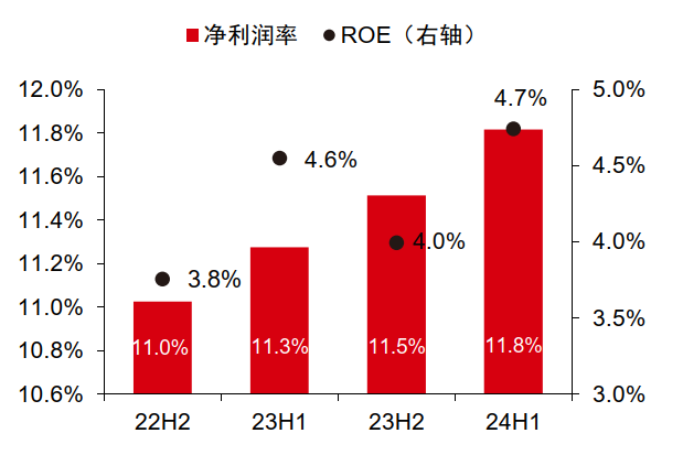 中信证券：A股正在经历四方面边际变化-第17张图片