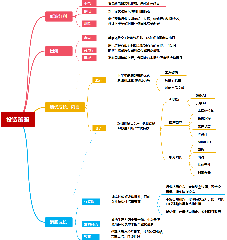 中信证券：A股正在经历四方面边际变化-第18张图片