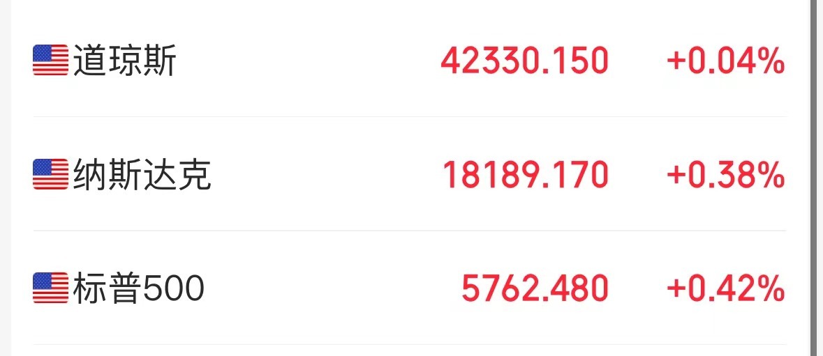 美联储主席最新发声！美股三大指数集体收涨！纳斯达克金龙中国指数9月涨了29.6%-第1张图片