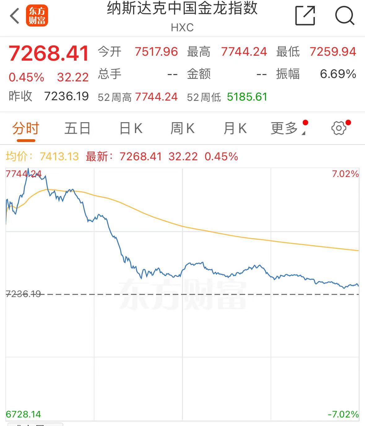 美联储主席最新发声！美股三大指数集体收涨！纳斯达克金龙中国指数9月涨了29.6%-第2张图片