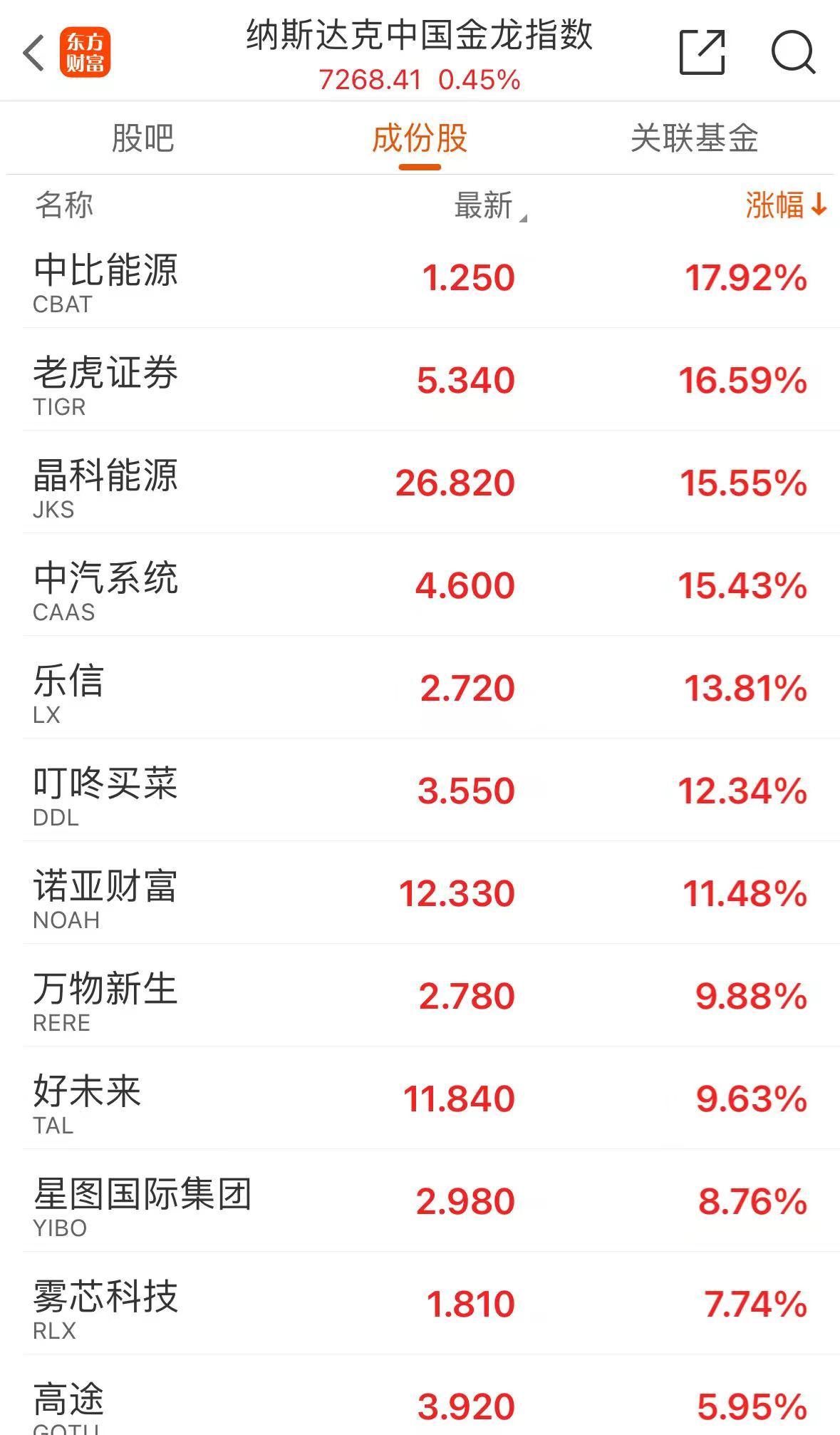 美联储主席最新发声！美股三大指数集体收涨！纳斯达克金龙中国指数9月涨了29.6%-第3张图片