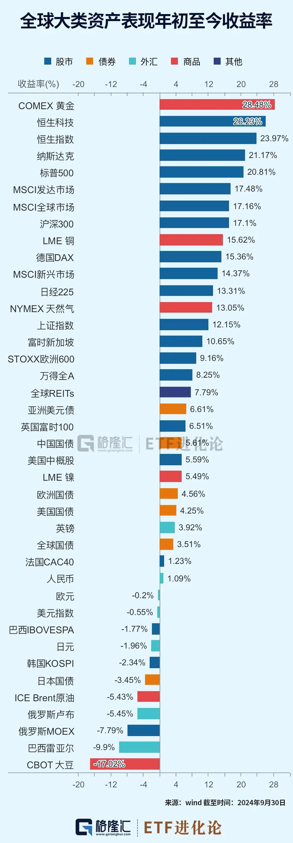 史诗级暴涨中，ETF成为最锋利的矛！-第1张图片