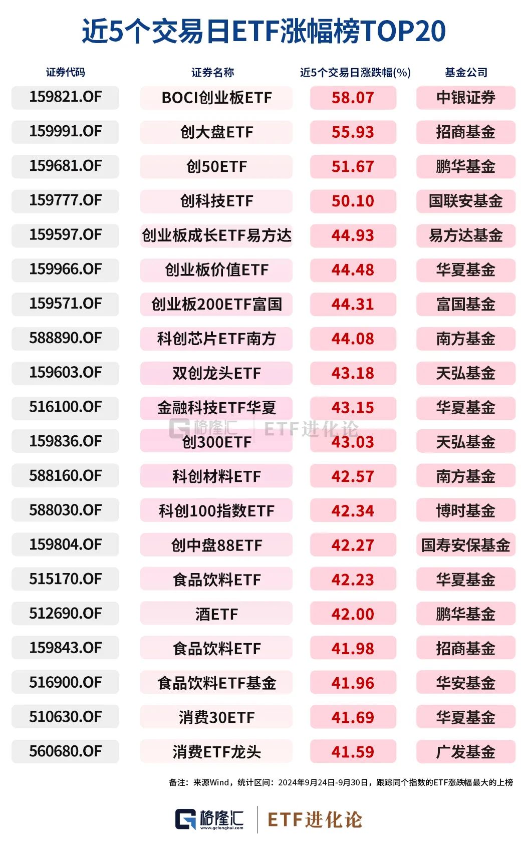 史诗级暴涨中，ETF成为最锋利的矛！-第2张图片