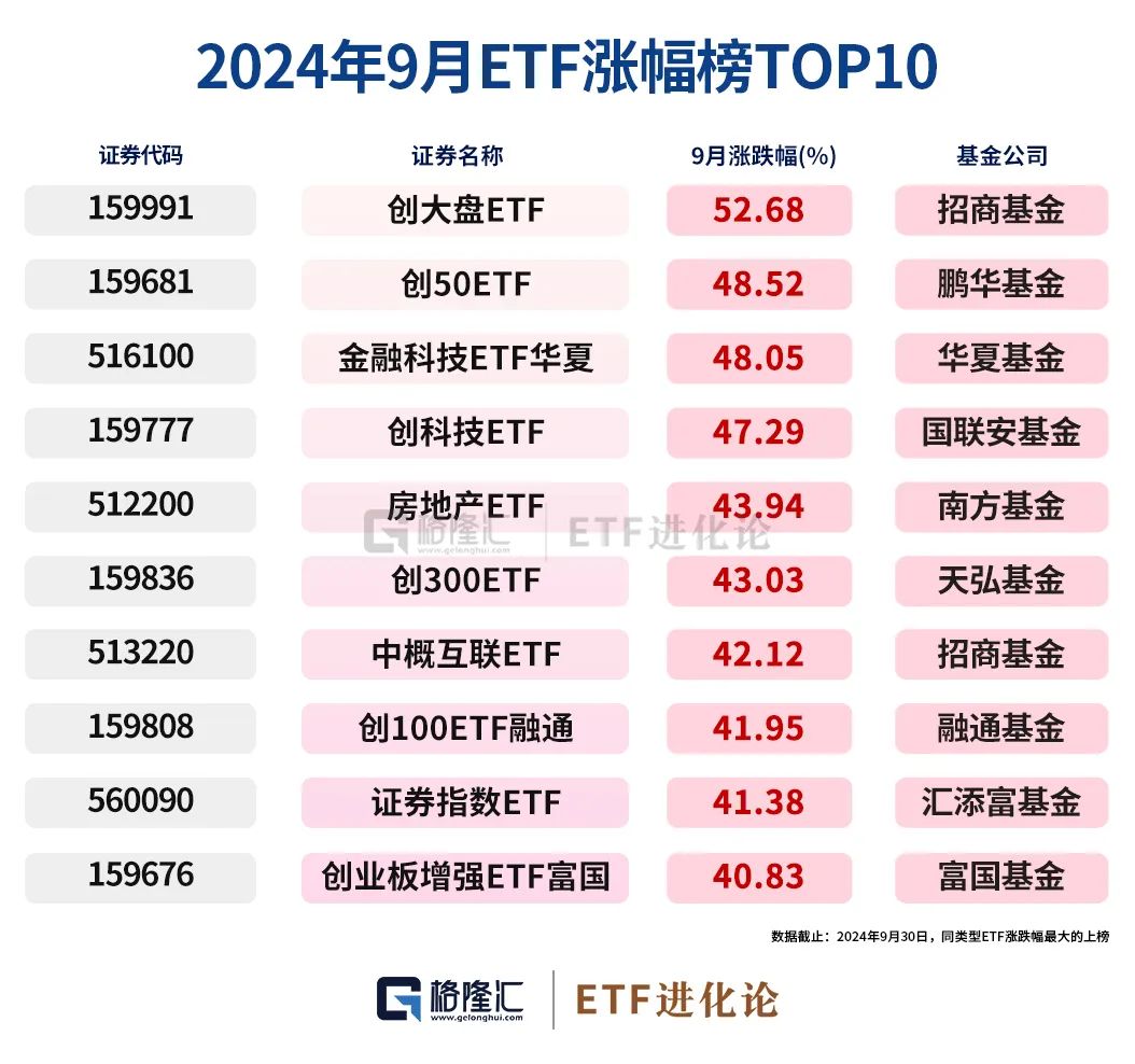 史诗级暴涨中，ETF成为最锋利的矛！-第3张图片