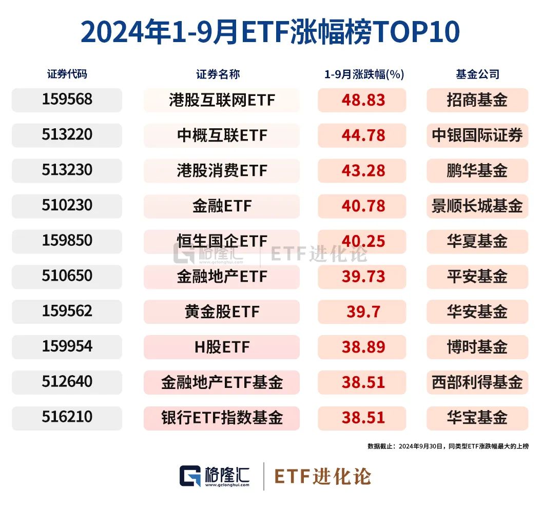 史诗级暴涨中，ETF成为最锋利的矛！-第4张图片