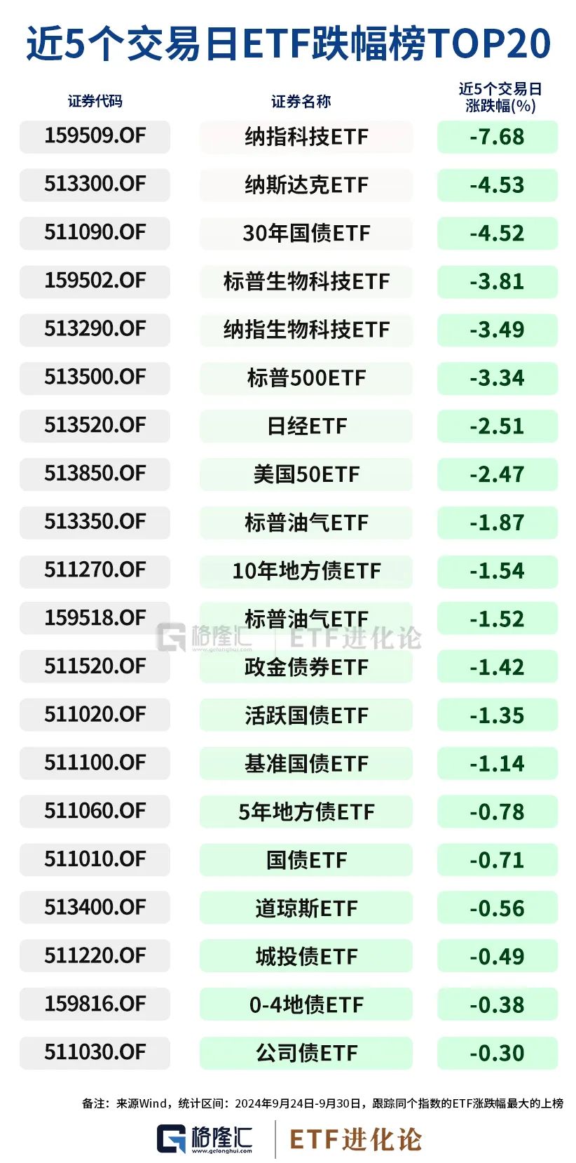 史诗级暴涨中，ETF成为最锋利的矛！-第5张图片