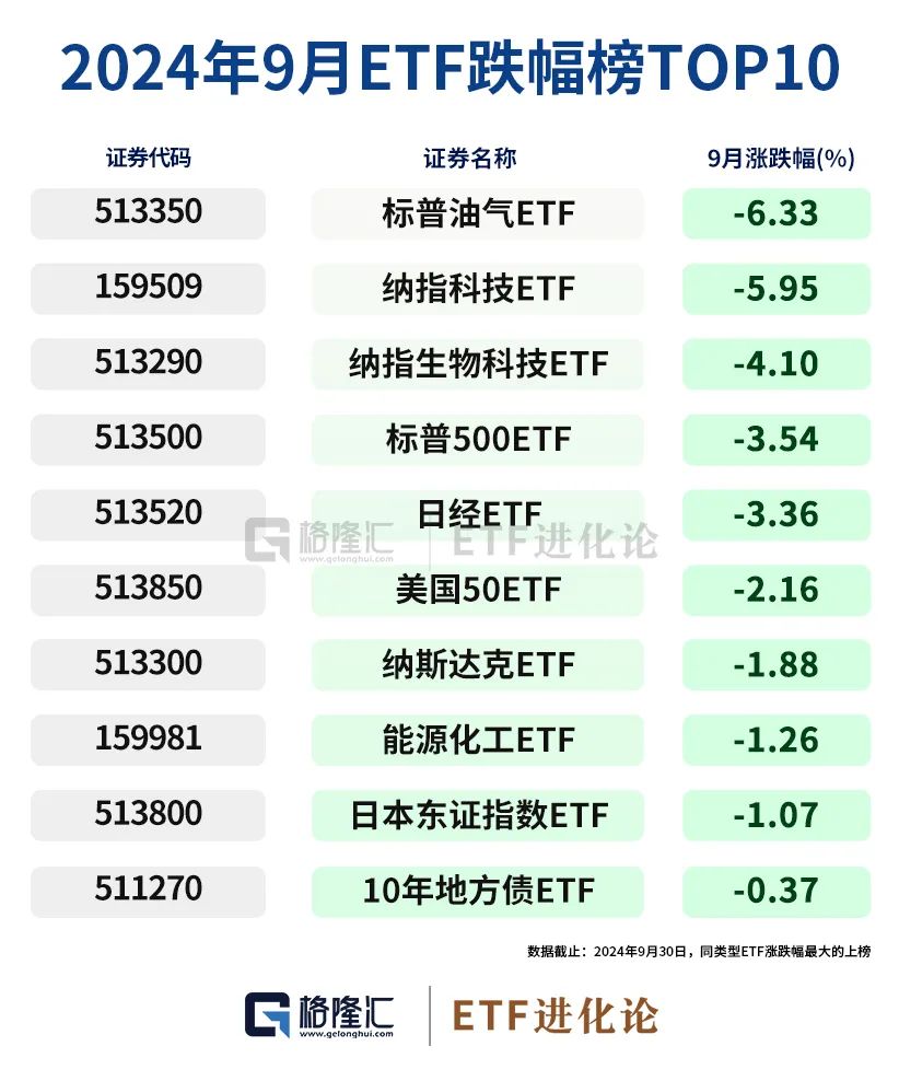 史诗级暴涨中，ETF成为最锋利的矛！-第6张图片
