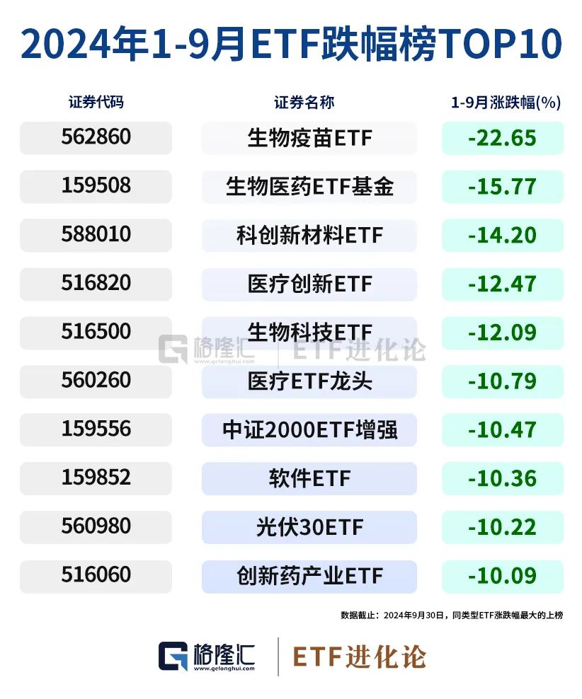 史诗级暴涨中，ETF成为最锋利的矛！-第7张图片