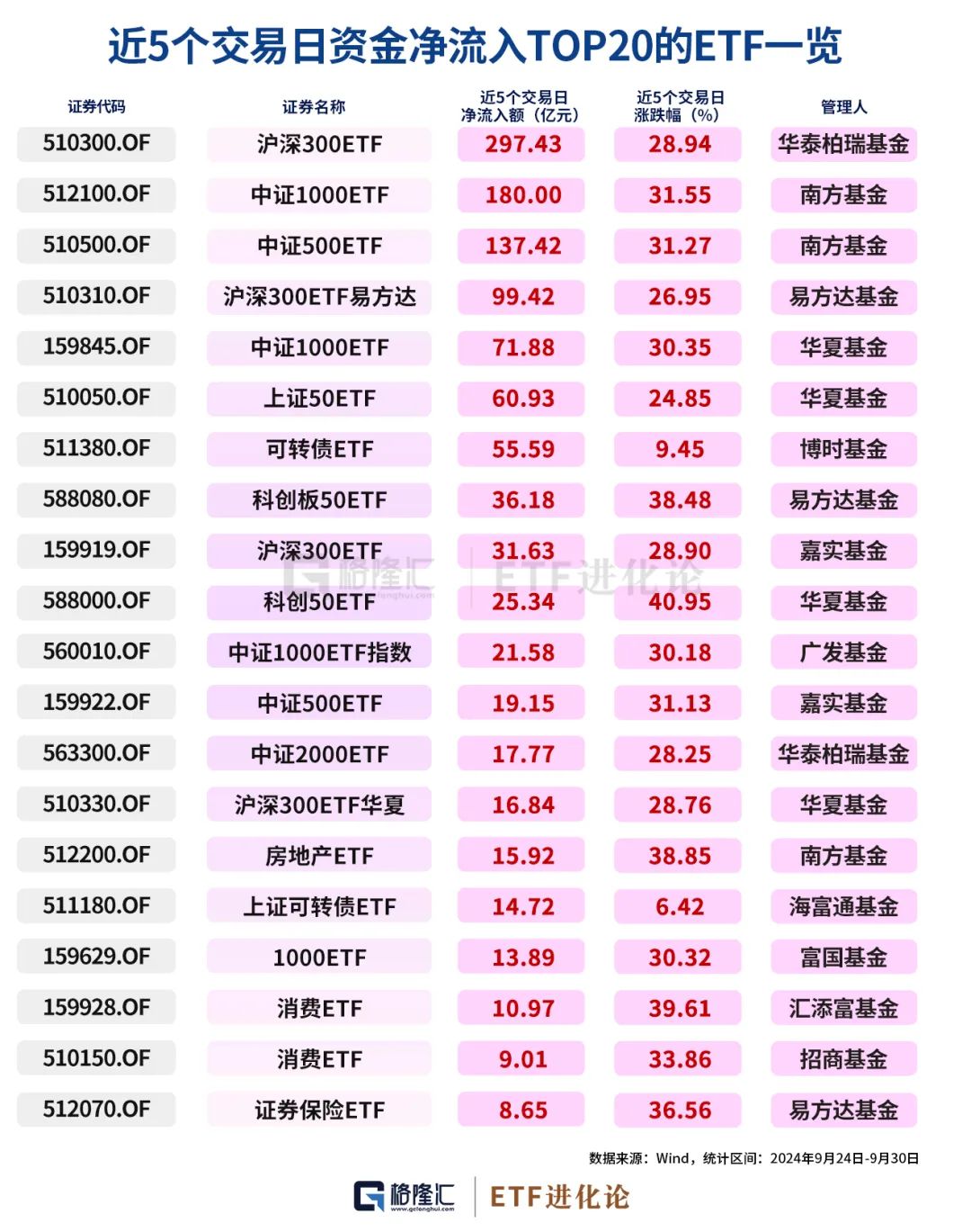 史诗级暴涨中，ETF成为最锋利的矛！-第8张图片