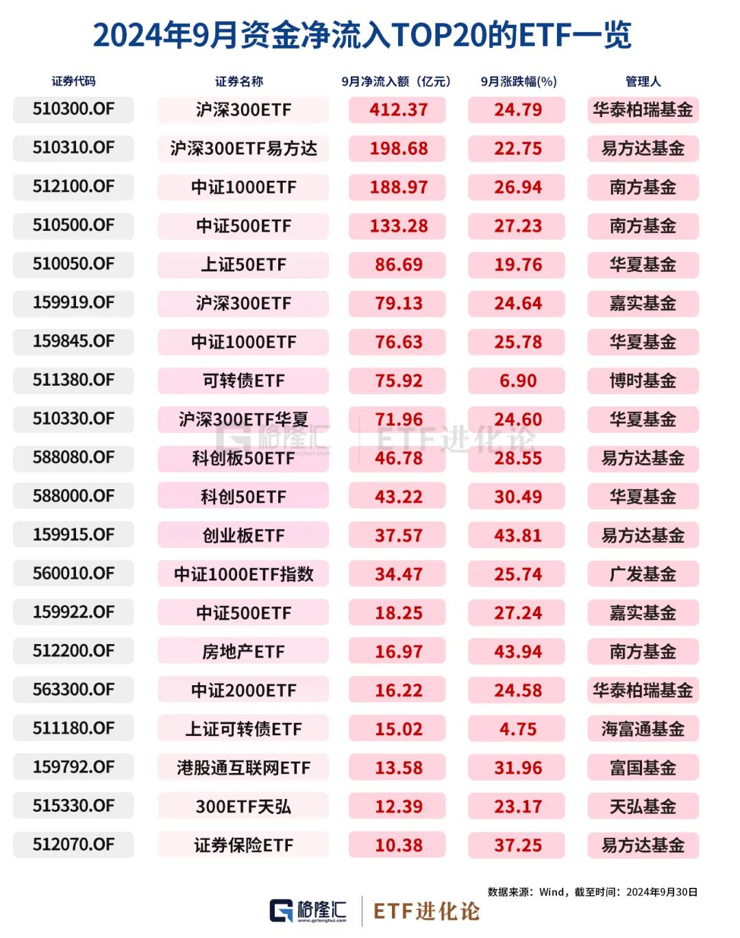 史诗级暴涨中，ETF成为最锋利的矛！-第9张图片