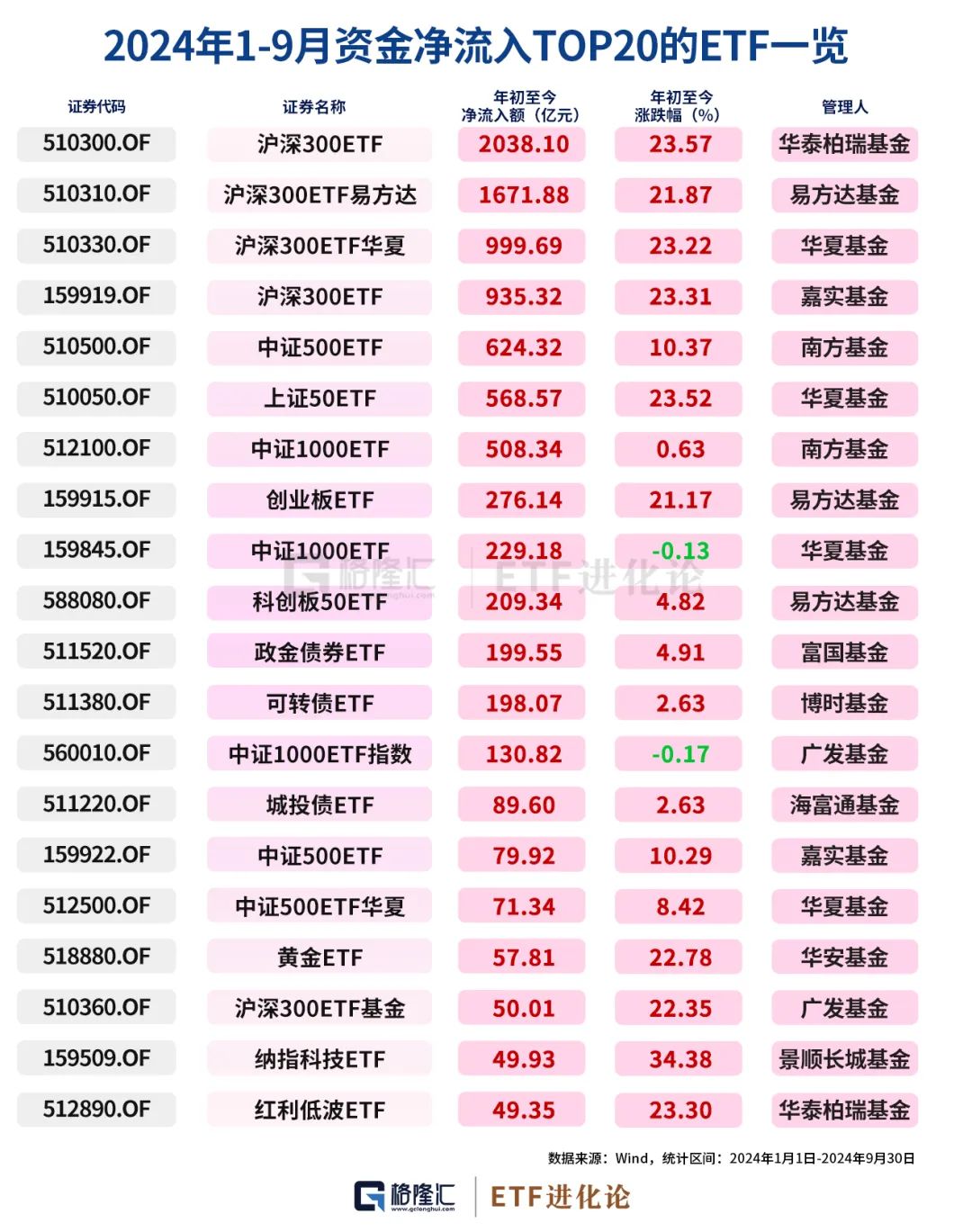 史诗级暴涨中，ETF成为最锋利的矛！-第10张图片