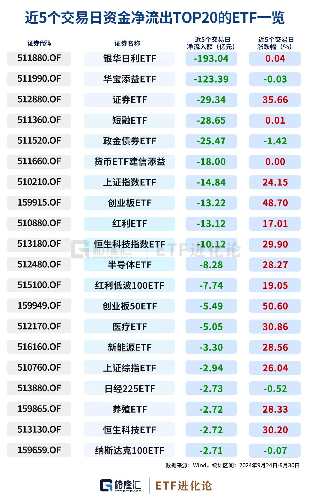 史诗级暴涨中，ETF成为最锋利的矛！-第11张图片