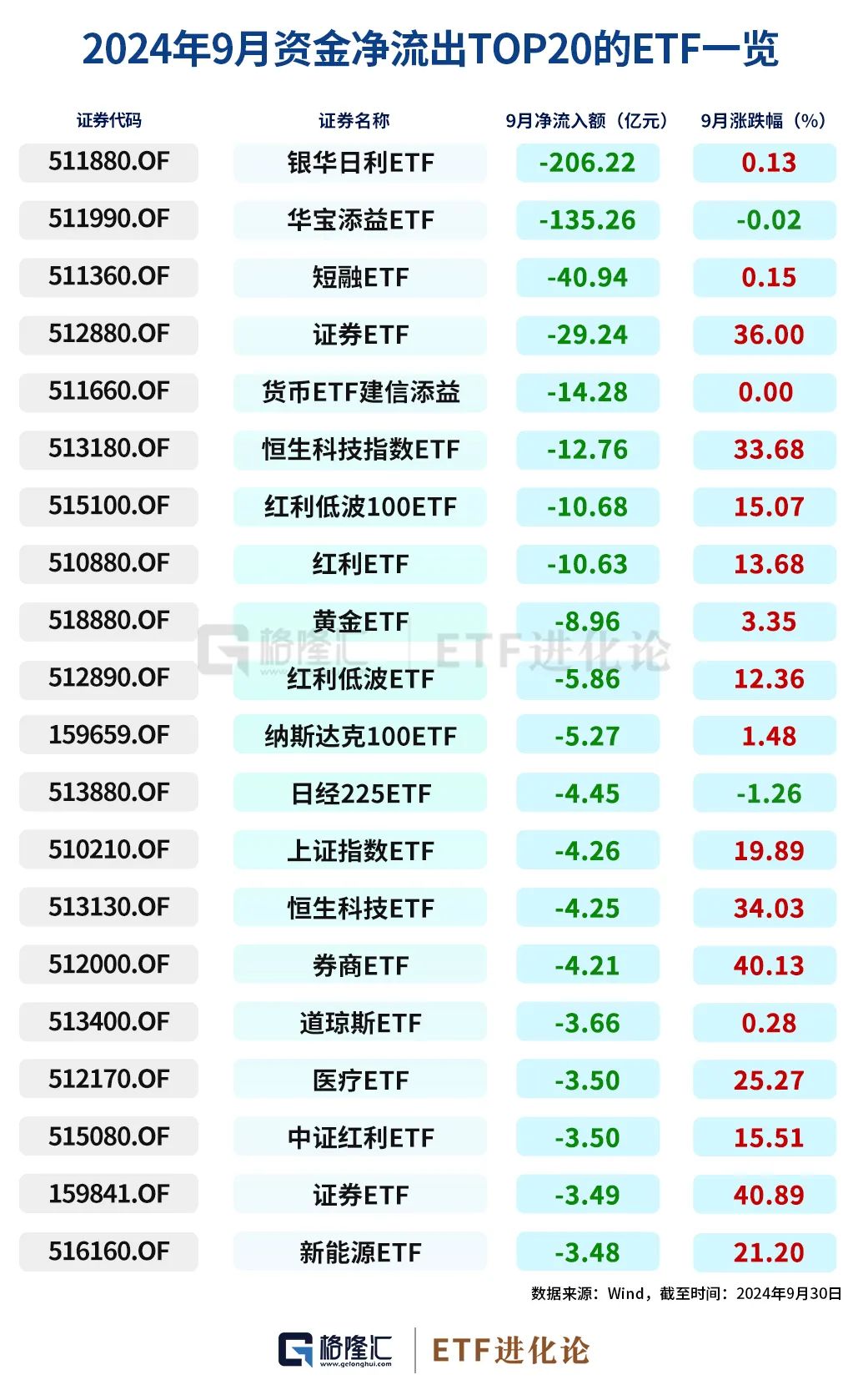 史诗级暴涨中，ETF成为最锋利的矛！-第12张图片