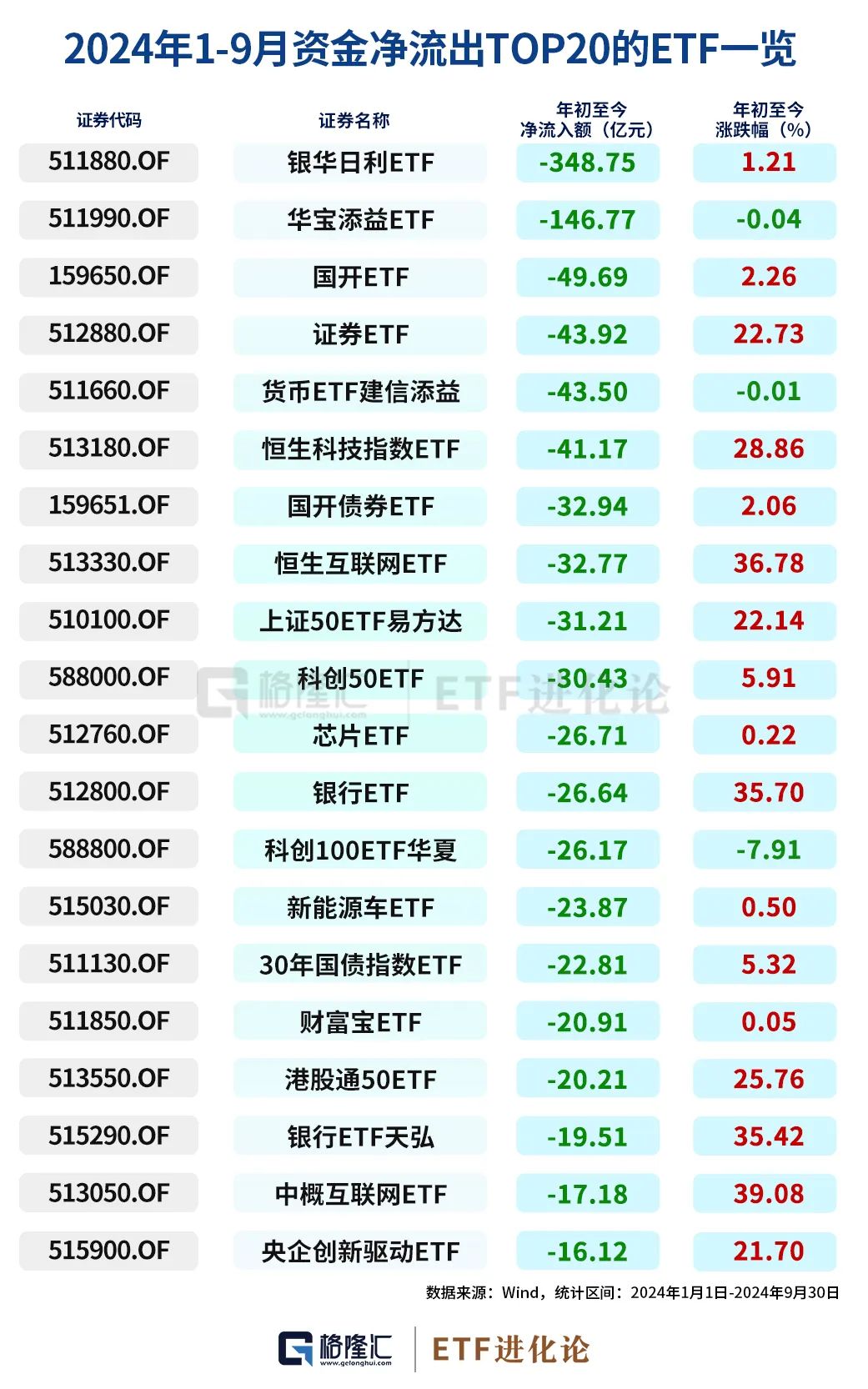 史诗级暴涨中，ETF成为最锋利的矛！-第13张图片