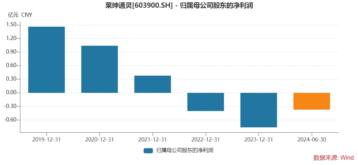 节前一批公司受罚：杉杉控股被罚500万，听花酒再遭罚，西安银行、莱绅通灵收警示函-第1张图片