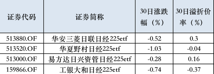跨境ETF不“香”了，部分投资者赎回后调转车头到A股抢筹-第2张图片