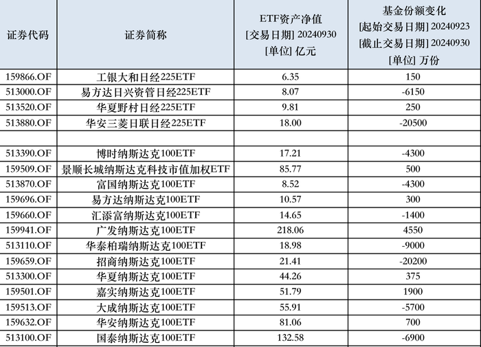 跨境ETF不“香”了，部分投资者赎回后调转车头到A股抢筹-第4张图片