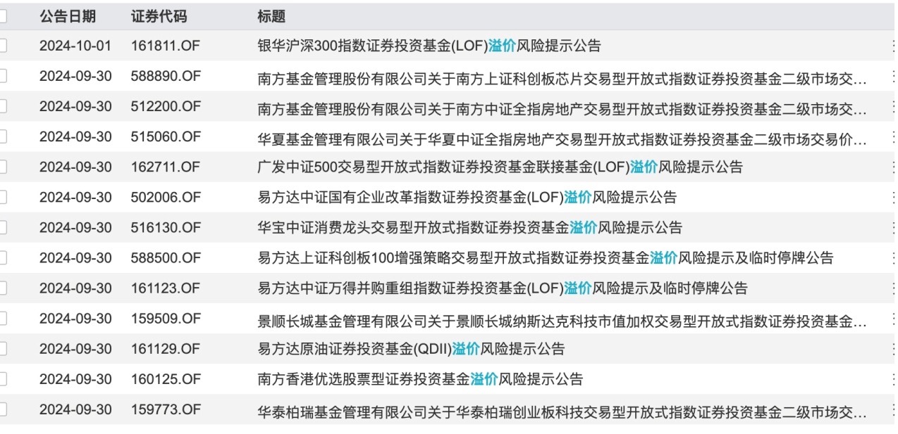 ETF正涨成牛市的“最锋利矛”！65只近5日涨幅超40%，年内净流入8100亿-第3张图片