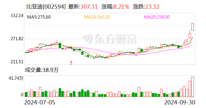 慕了慕了！比亚迪狂派“利润奖” 有人拿了十多万？！真相是→-第1张图片