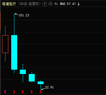 上半年营收净利双降，稳健医疗靠海外并购“破局”？-第1张图片