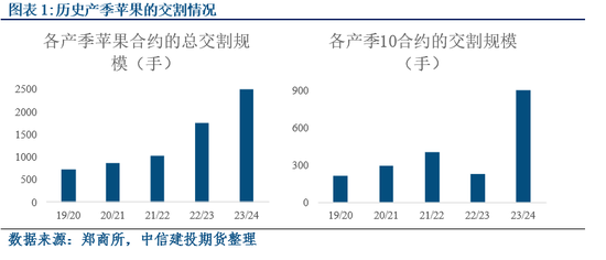 苹果收购季展开后的潜在演化逻辑盘点-第3张图片