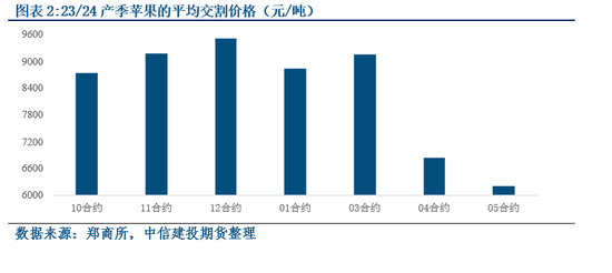 苹果收购季展开后的潜在演化逻辑盘点-第4张图片