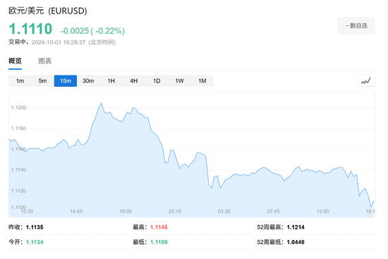 鲍威尔“放鹰”，美元指数站上101，欧央行“放鸽”，欧洲股债齐涨，原油跌2.5%-第2张图片