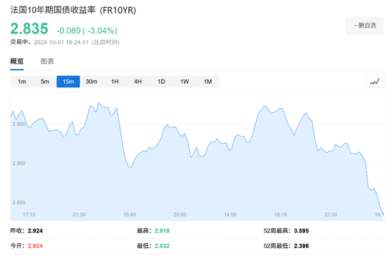 鲍威尔“放鹰”，美元指数站上101，欧央行“放鸽”，欧洲股债齐涨，原油跌2.5%-第3张图片