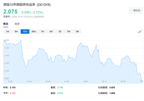 鲍威尔“放鹰”，美元指数站上101，欧央行“放鸽”，欧洲股债齐涨，原油跌2.5%-第4张图片
