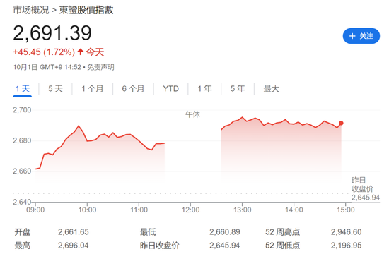 鲍威尔“放鹰”，美元指数站上101，欧央行“放鸽”，欧洲股债齐涨，原油跌2.5%-第7张图片