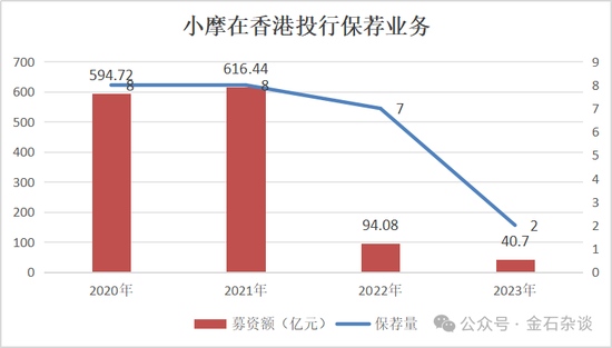 券商销售女生避雷，摩根基金的瓜-第4张图片