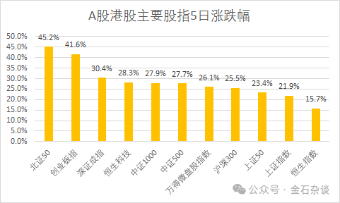 券商销售女生避雷，摩根基金的瓜-第6张图片