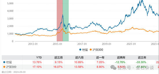 券商销售女生避雷，摩根基金的瓜-第10张图片