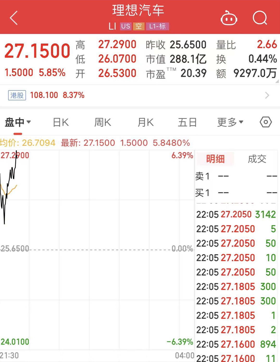 美股三大指数集体下跌！纳指跌破18000点关口！“蔚小理”集体上涨-第2张图片
