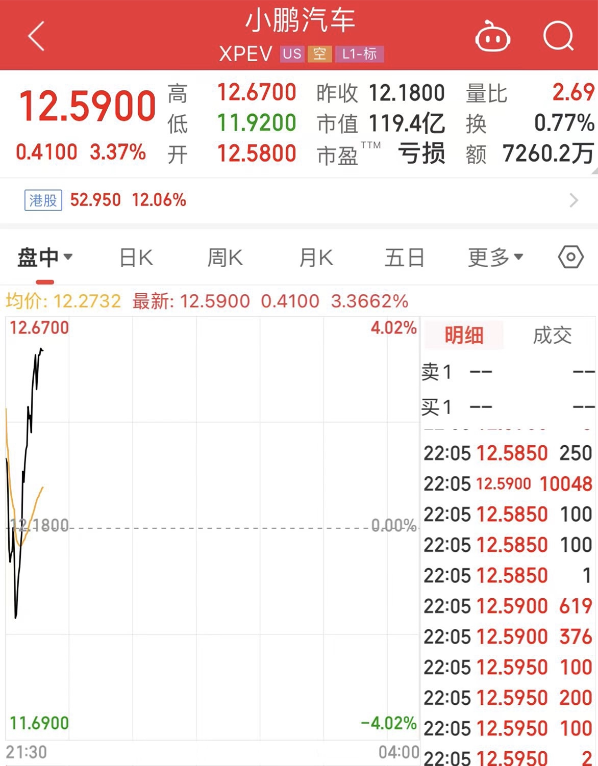 美股三大指数集体下跌！纳指跌破18000点关口！“蔚小理”集体上涨-第4张图片