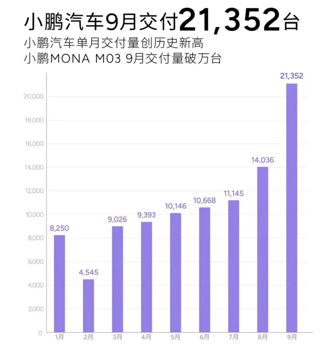 美股三大指数集体下跌！纳指跌破18000点关口！“蔚小理”集体上涨-第6张图片