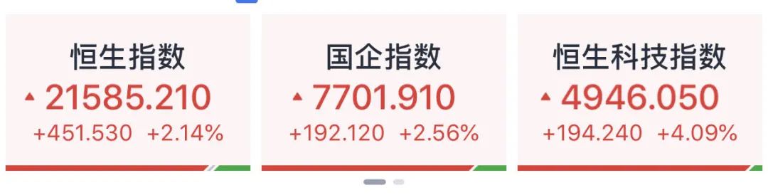 港股大涨！中资券商全线爆发！富时A50直线拉升-第2张图片