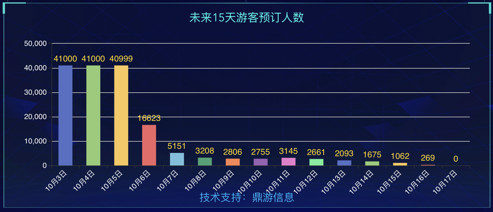 国庆首日各大景区立即开启人海模式：博物馆门票售罄，长线游爆火，阿坝州成黑马-第8张图片