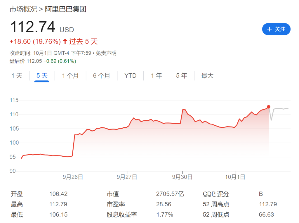 中概“逼空式暴涨”，空头已巨亏70亿美元-第2张图片