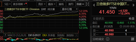 重磅！中国资产，全线飙涨！-第2张图片