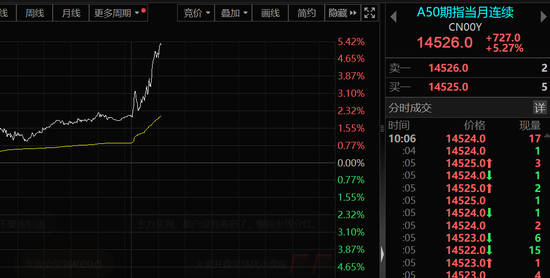 重磅！中国资产，全线飙涨！-第4张图片