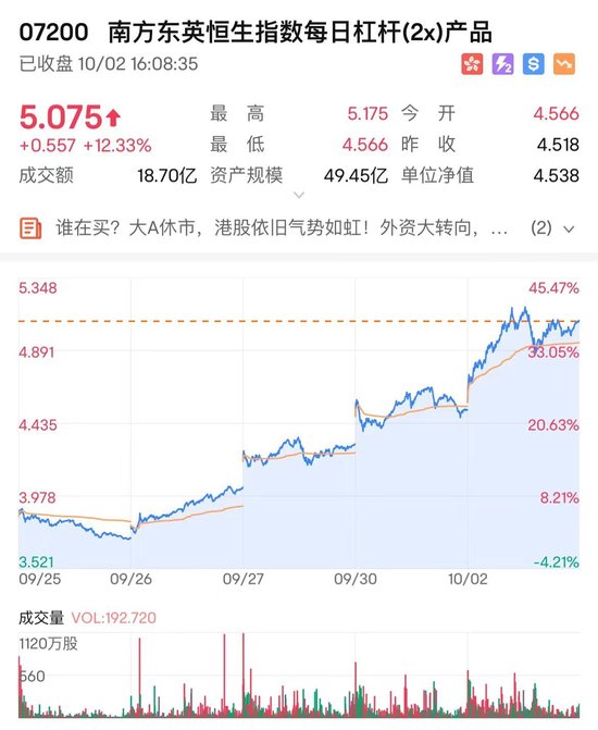 日本股市抢筹中国资产 在日上市的A股南方中证500指数今日收涨77.8%-第3张图片